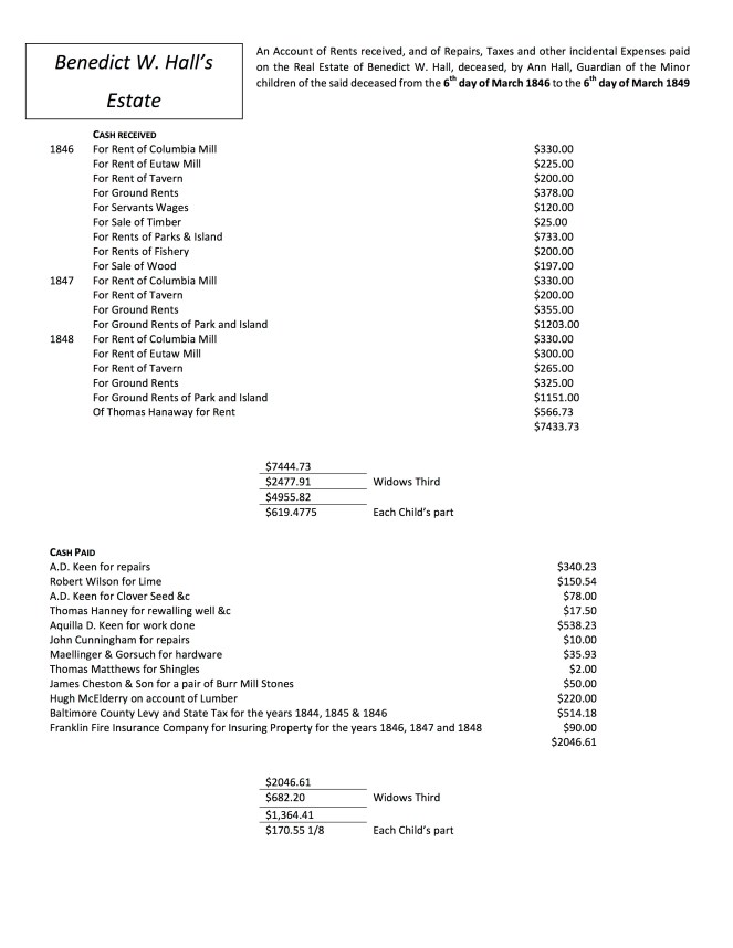Orphan's Accounts 1846 - 1849