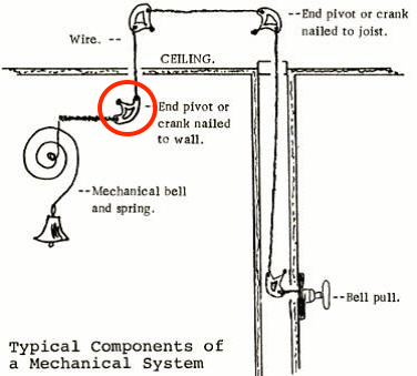 components-of-a-system-1